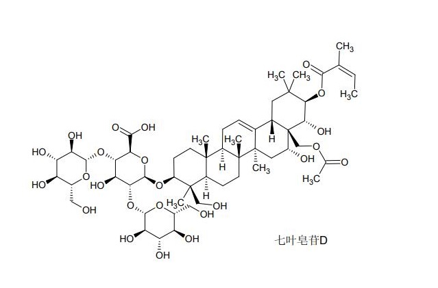 七葉皂苷D|219944-46-4